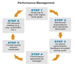 Performance_management.jpg